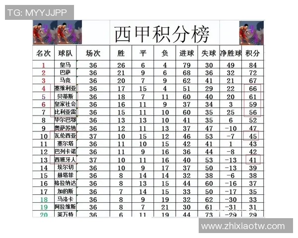 西甲联赛积分最多的球队:西甲历史上积分最多的球队和成就